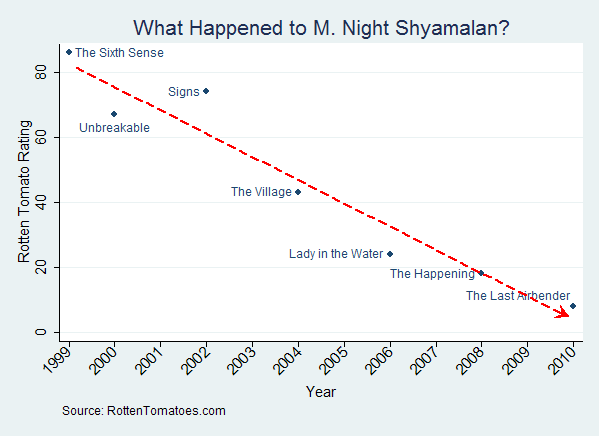 Shyamalan Movies Graphic