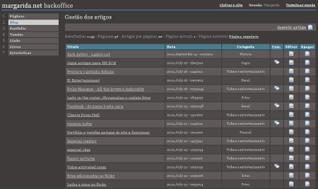 Backoffice - lista de artigos